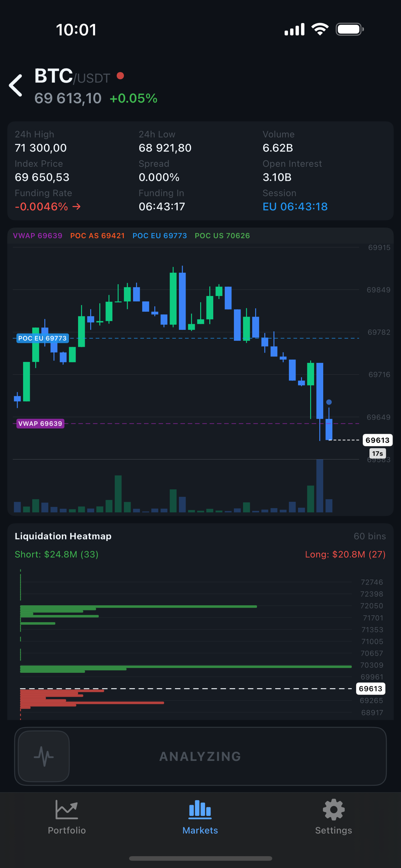 Symbol analysis with Volume Profile and Order Flow