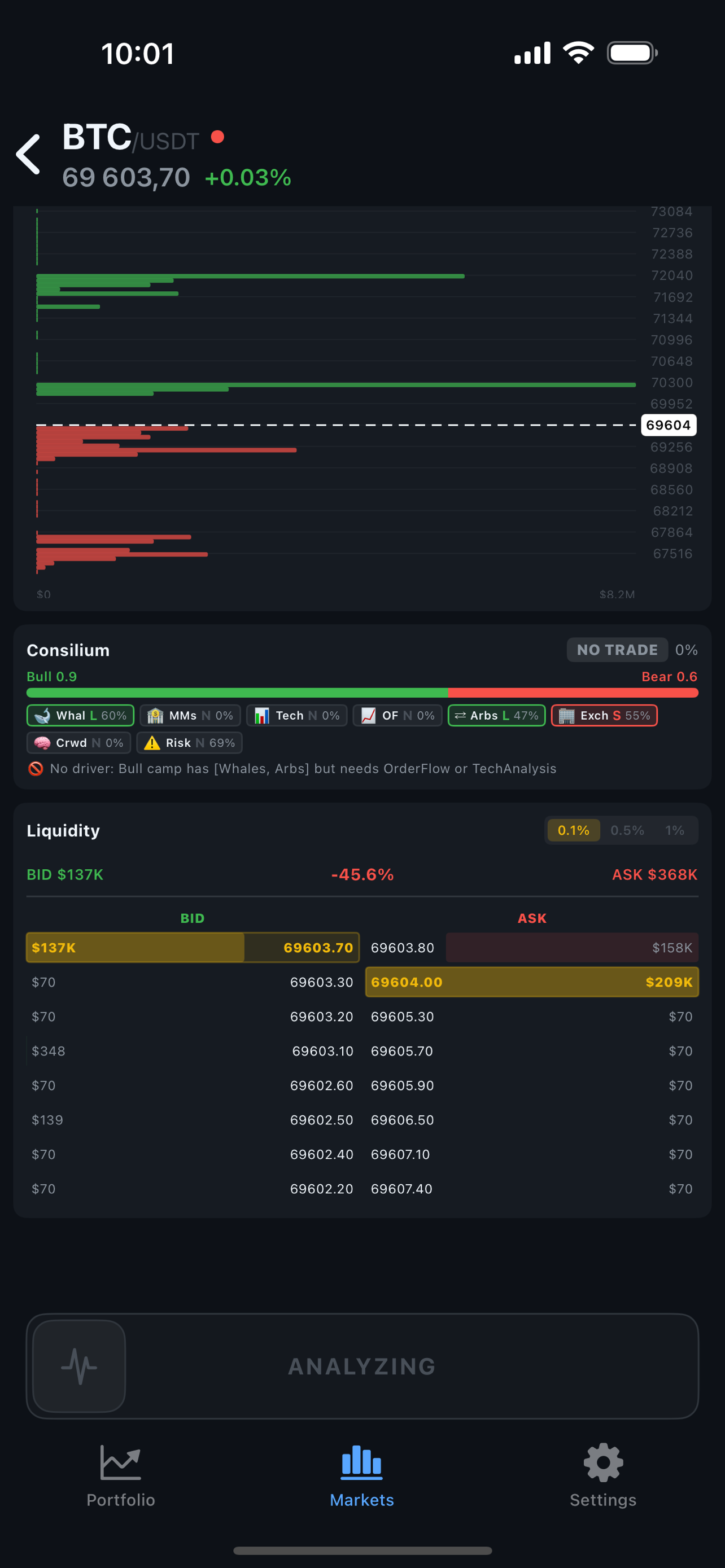 Deep analysis panels — Smart Money, Whales, Liquidations